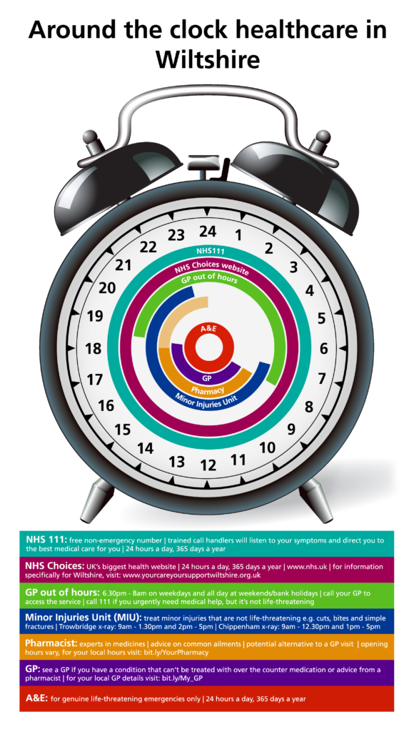 Healthcare_clock Box Surgery