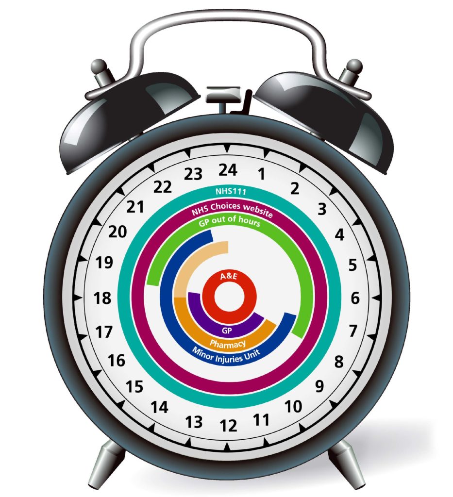 Around the clock healthcare is available in Wiltshire